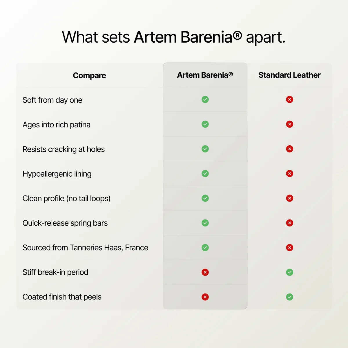 Comparison chart of Artem Barenia and standard leather on a white background