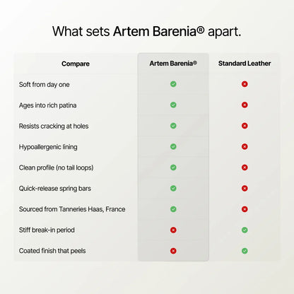 Comparison chart of Artem Barenia and standard leather on a white background