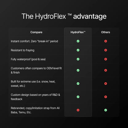 HydroFlex™ Navy Blue Hybrid FKM Watch Strap With Blue Stitching
